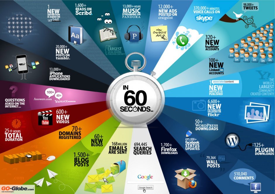 60 seconds internet 2